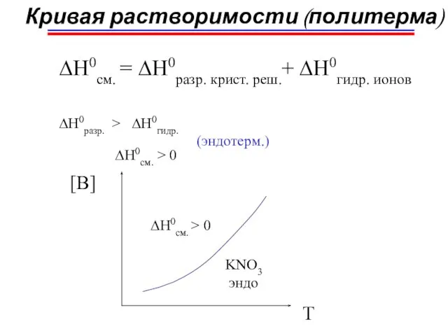 Кривая растворимости (политерма) ∆H0см. = ∆H0разр. крист. реш.+ ∆H0гидр. ионов ∆H0разр. >
