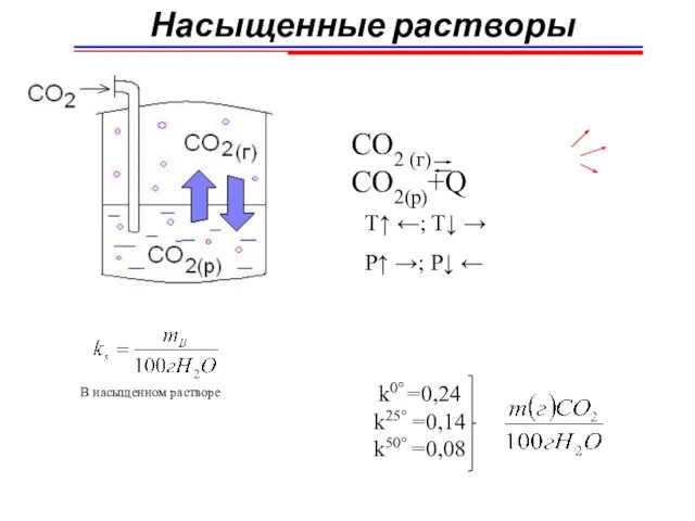 Насыщенные растворы СO2 (г) CO2(р)+Q Т↑ ←; T↓ → P↑ →; P↓