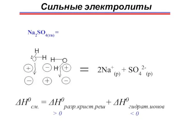 Сильные электролиты Na2SO4(тв) = 2Na+(p) + SO42-(p) ΔH0см. = ΔH0разр.крист.реш+ ΔH0гидрат.ионов > 0