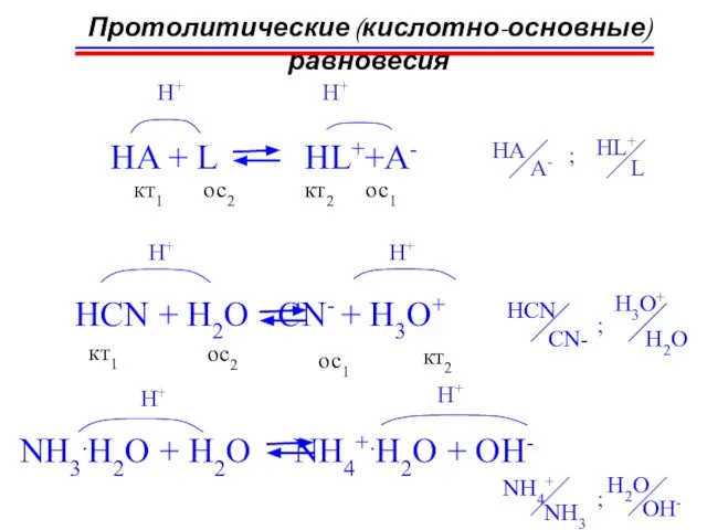 Протолитические (кислотно-основные) равновесия HA + L HL++A- H+ кт1 ос2 ос1 кт2