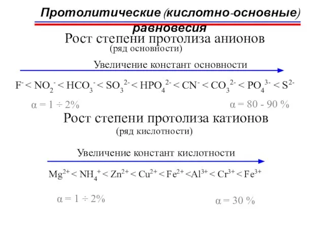 Протолитические (кислотно-основные) равновесия Рост степени протолиза анионов (ряд основности) F- α =