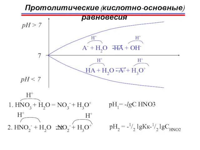 Протолитические (кислотно-основные) равновесия 7 pH > 7 pH A- + H2O HA