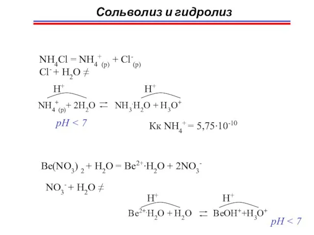 Сольволиз и гидролиз NH4Cl = NH4+(p) + Cl-(p) Cl- + H2O ≠