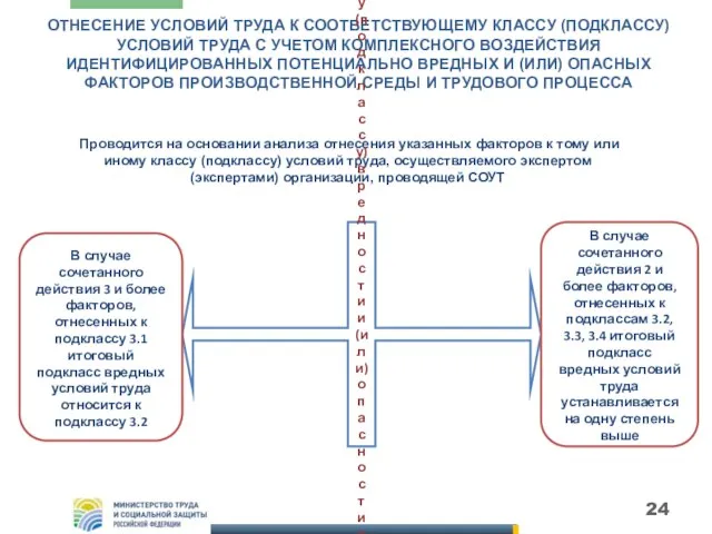 ОТНЕСЕНИЕ УСЛОВИЙ ТРУДА К СООТВЕТСТВУЮЩЕМУ КЛАССУ (ПОДКЛАССУ) УСЛОВИЙ ТРУДА С УЧЕТОМ КОМПЛЕКСНОГО