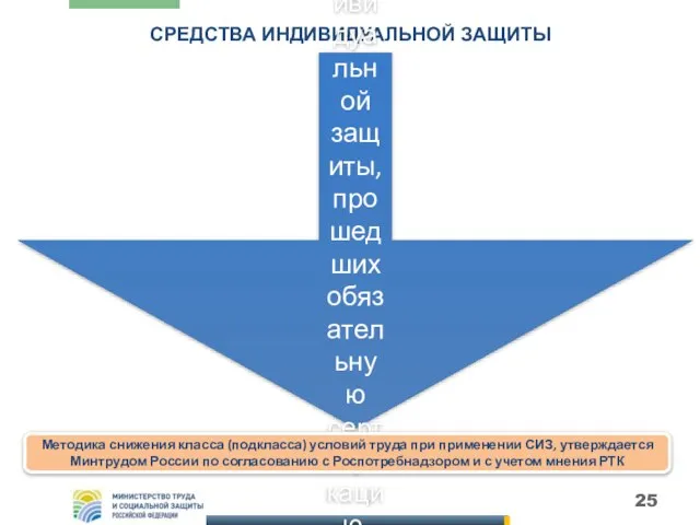 СРЕДСТВА ИНДИВИДУАЛЬНОЙ ЗАЩИТЫ При применении работниками эффективных средств индивидуальной защиты, прошедших обязательную