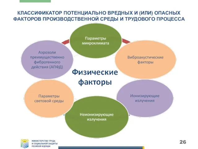 КЛАССИФИКАТОР ПОТЕНЦИАЛЬНО ВРЕДНЫХ И (ИЛИ) ОПАСНЫХ ФАКТОРОВ ПРОИЗВОДСТВЕННОЙ СРЕДЫ И ТРУДОВОГО ПРОЦЕССА