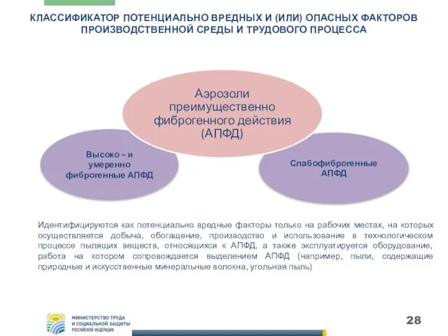 КЛАССИФИКАТОР ПОТЕНЦИАЛЬНО ВРЕДНЫХ И (ИЛИ) ОПАСНЫХ ФАКТОРОВ ПРОИЗВОДСТВЕННОЙ СРЕДЫ И ТРУДОВОГО ПРОЦЕССА