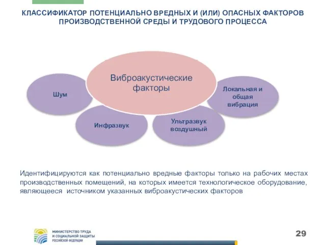 КЛАССИФИКАТОР ПОТЕНЦИАЛЬНО ВРЕДНЫХ И (ИЛИ) ОПАСНЫХ ФАКТОРОВ ПРОИЗВОДСТВЕННОЙ СРЕДЫ И ТРУДОВОГО ПРОЦЕССА