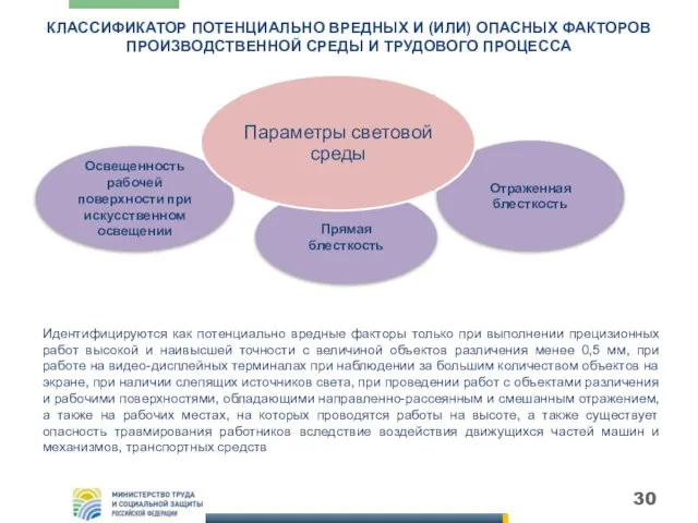 КЛАССИФИКАТОР ПОТЕНЦИАЛЬНО ВРЕДНЫХ И (ИЛИ) ОПАСНЫХ ФАКТОРОВ ПРОИЗВОДСТВЕННОЙ СРЕДЫ И ТРУДОВОГО ПРОЦЕССА