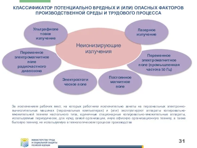 КЛАССИФИКАТОР ПОТЕНЦИАЛЬНО ВРЕДНЫХ И (ИЛИ) ОПАСНЫХ ФАКТОРОВ ПРОИЗВОДСТВЕННОЙ СРЕДЫ И ТРУДОВОГО ПРОЦЕССА