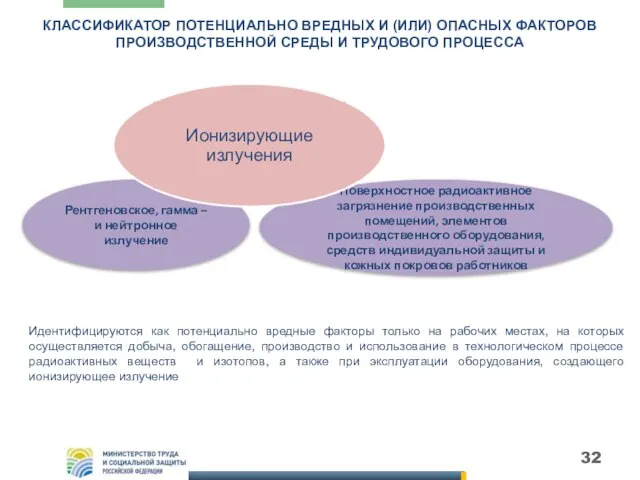 КЛАССИФИКАТОР ПОТЕНЦИАЛЬНО ВРЕДНЫХ И (ИЛИ) ОПАСНЫХ ФАКТОРОВ ПРОИЗВОДСТВЕННОЙ СРЕДЫ И ТРУДОВОГО ПРОЦЕССА