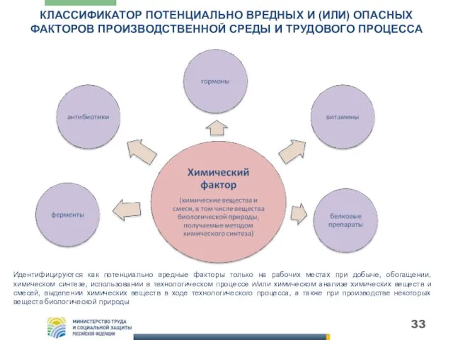 КЛАССИФИКАТОР ПОТЕНЦИАЛЬНО ВРЕДНЫХ И (ИЛИ) ОПАСНЫХ ФАКТОРОВ ПРОИЗВОДСТВЕННОЙ СРЕДЫ И ТРУДОВОГО ПРОЦЕССА