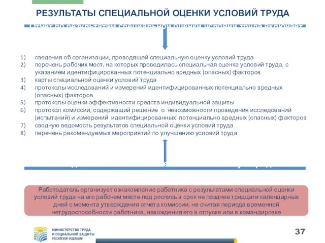 РЕЗУЛЬТАТЫ СПЕЦИАЛЬНОЙ ОЦЕНКИ УСЛОВИЙ ТРУДА сведения об организации, проводящей специальную оценку условий