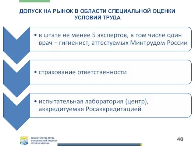 ДОПУСК НА РЫНОК В ОБЛАСТИ СПЕЦИАЛЬНОЙ ОЦЕНКИ УСЛОВИЙ ТРУДА