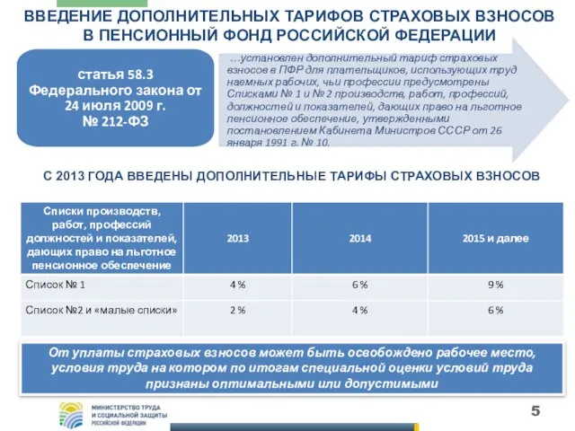 ВВЕДЕНИЕ ДОПОЛНИТЕЛЬНЫХ ТАРИФОВ СТРАХОВЫХ ВЗНОСОВ В ПЕНСИОННЫЙ ФОНД РОССИЙСКОЙ ФЕДЕРАЦИИ С 2013