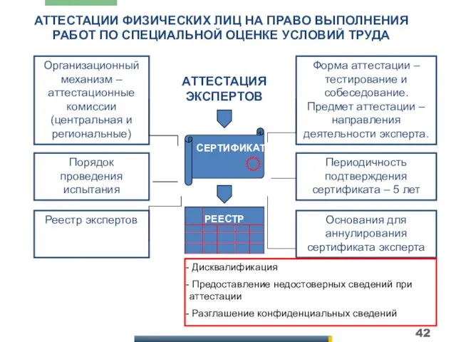 АТТЕСТАЦИИ ФИЗИЧЕСКИХ ЛИЦ НА ПРАВО ВЫПОЛНЕНИЯ РАБОТ ПО СПЕЦИАЛЬНОЙ ОЦЕНКЕ УСЛОВИЙ ТРУДА