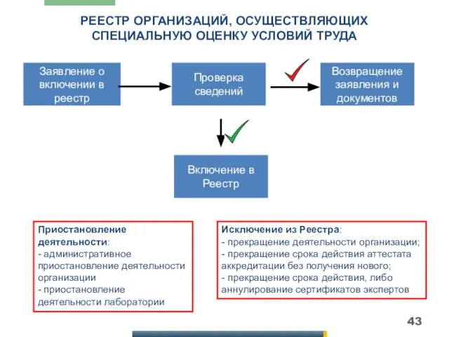 РЕЕСТР ОРГАНИЗАЦИЙ, ОСУЩЕСТВЛЯЮЩИХ СПЕЦИАЛЬНУЮ ОЦЕНКУ УСЛОВИЙ ТРУДА Заявление о включении в реестр