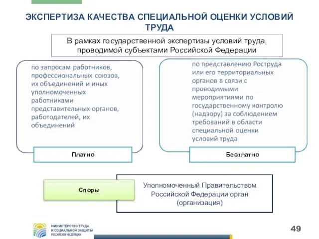 ЭКСПЕРТИЗА КАЧЕСТВА СПЕЦИАЛЬНОЙ ОЦЕНКИ УСЛОВИЙ ТРУДА В рамках государственной экспертизы условий труда,