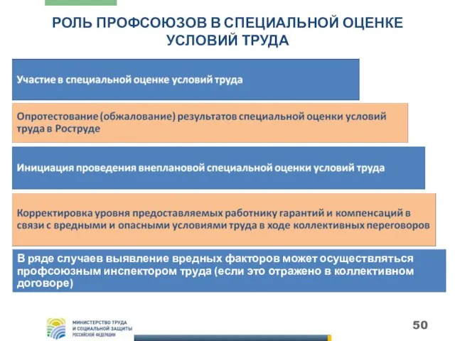 РОЛЬ ПРОФСОЮЗОВ В СПЕЦИАЛЬНОЙ ОЦЕНКЕ УСЛОВИЙ ТРУДА В ряде случаев выявление вредных