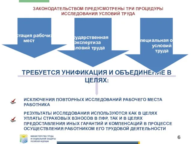 ТРЕБУЕТСЯ УНИФИКАЦИЯ И ОБЪЕДИНЕНИЕ В ЦЕЛЯХ: аттестация рабочих мест специальная оценка условий