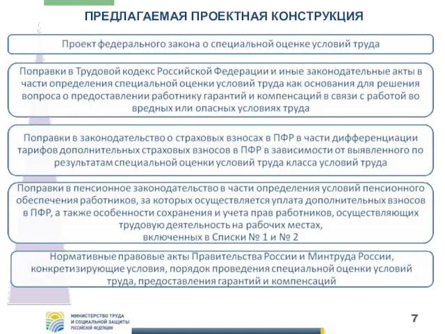 ПРЕДЛАГАЕМАЯ ПРОЕКТНАЯ КОНСТРУКЦИЯ