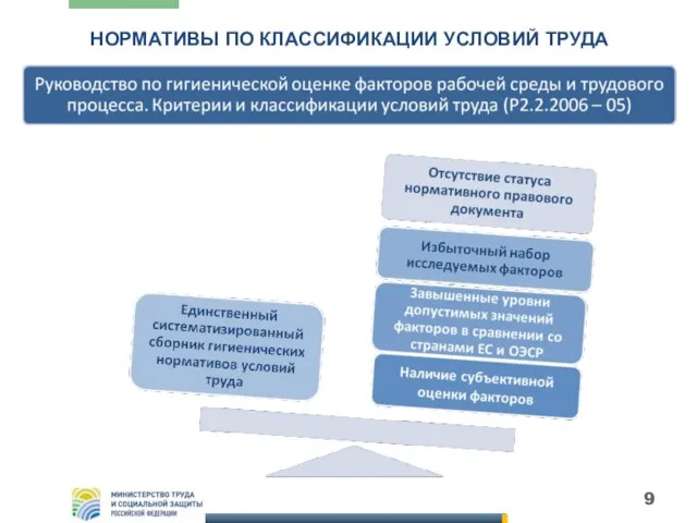 НОРМАТИВЫ ПО КЛАССИФИКАЦИИ УСЛОВИЙ ТРУДА