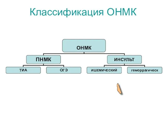 Классификация ОНМК