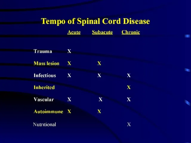 Tempo of Spinal Cord Disease