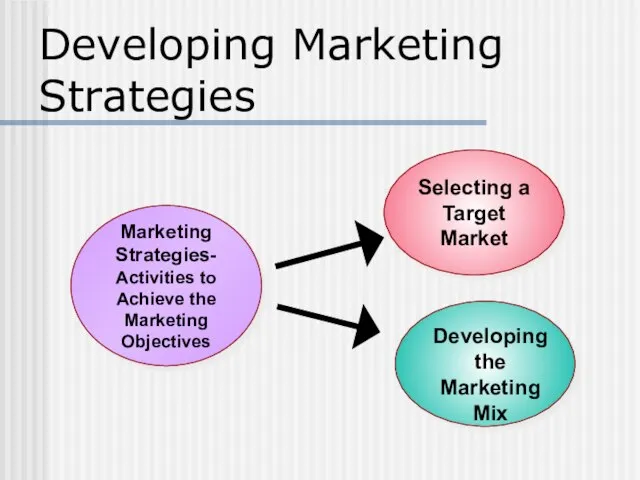 Developing Marketing Strategies Selecting a Target Market Marketing Strategies- Activities to Achieve