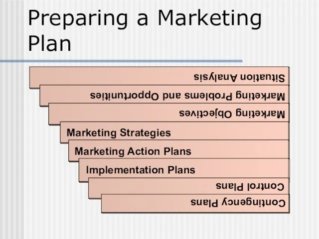 Preparing a Marketing Plan Marketing Strategies Marketing Action Plans Implementation Plans Contingency Plans