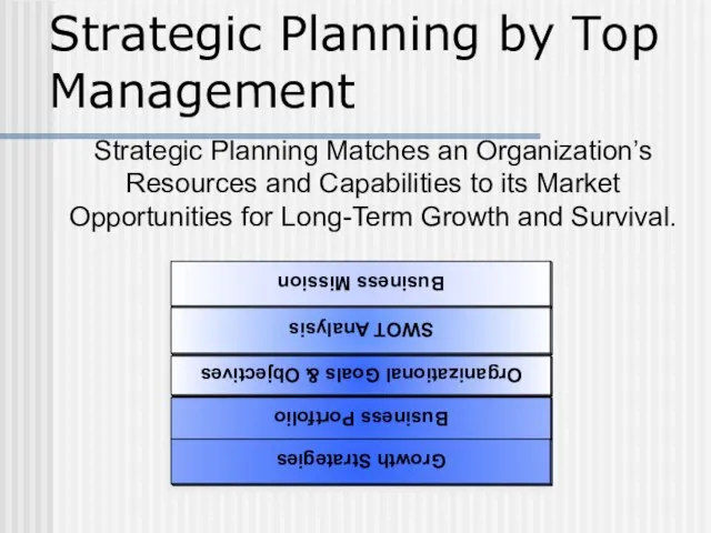 Strategic Planning by Top Management Strategic Planning Matches an Organization’s Resources and