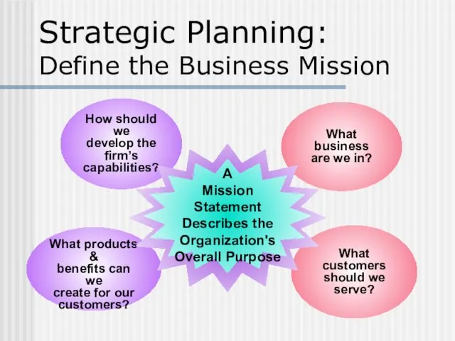 Strategic Planning: Define the Business Mission What customers should we serve? How