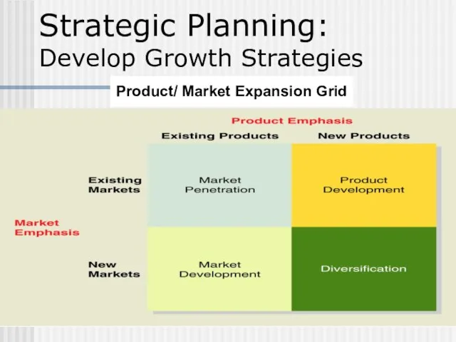 Strategic Planning: Develop Growth Strategies Product/ Market Expansion Grid