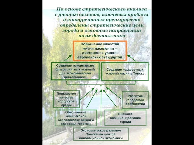 На основе стратегического анализа с учетом вызовов, ключевых проблем и конкурентных преимуществ