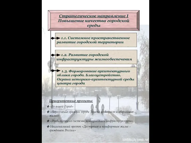 1.1. Системное пространственное развитие городской территории 1.2. Развитие городской инфраструктуры жизнеобеспечения 1.3.