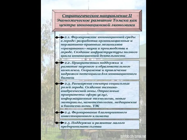 2.1. Формирование инновационной среды в городе: разработка организационных и нормативно-правовых механизмов «сращивания»