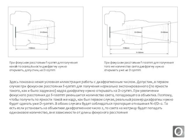 При фокусном расстоянии f=100mm для получения того же количества света диафрагму нужно