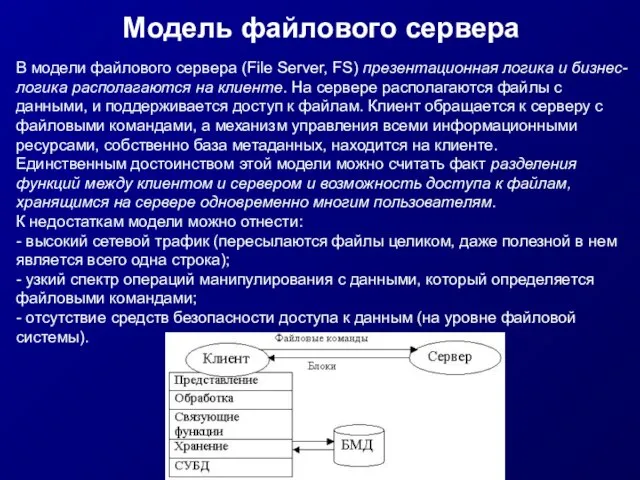 Модель файлового сервера В модели файлового сервера (File Server, FS) презентационная логика