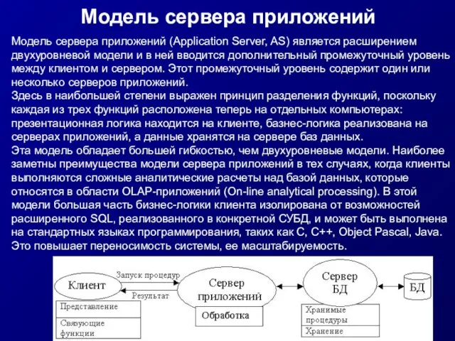 Модель сервера приложений Модель сервера приложений (Application Server, AS) является расширением двухуровневой