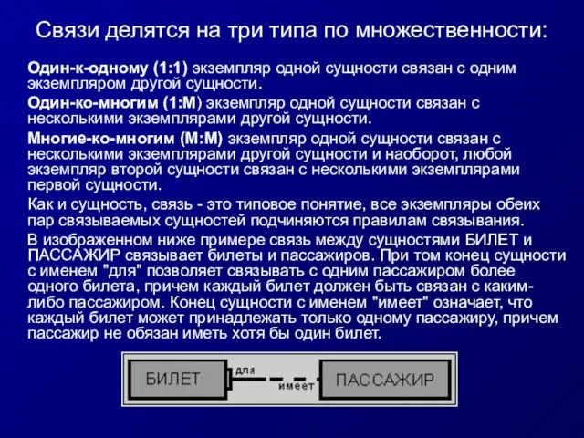 Связи делятся на три типа по множественности: Один-к-одному (1:1) экземпляр одной сущности