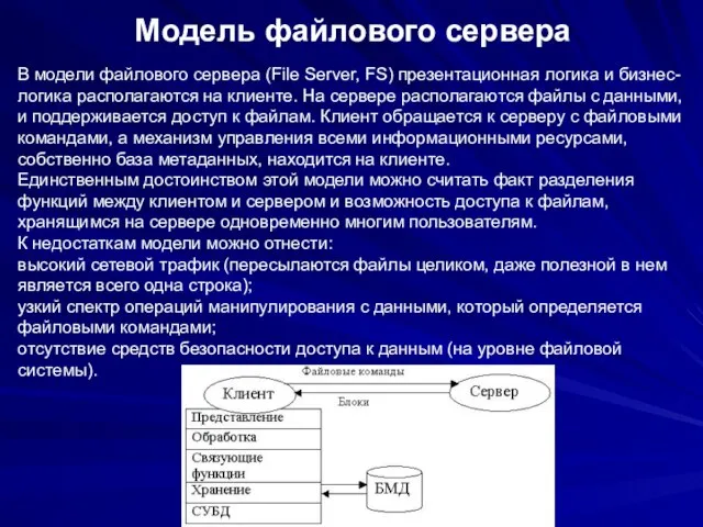 Модель файлового сервера В модели файлового сервера (File Server, FS) презентационная логика