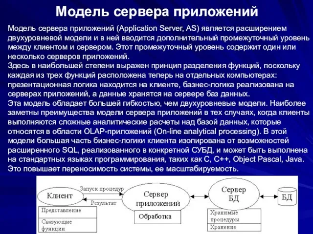 Модель сервера приложений Модель сервера приложений (Application Server, AS) является расширением двухуровневой