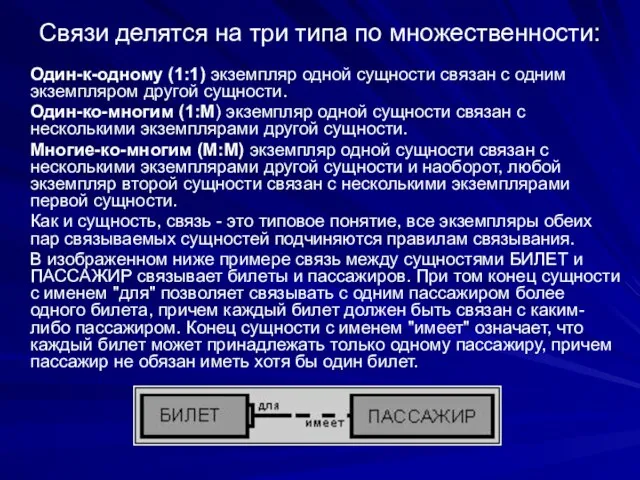 Связи делятся на три типа по множественности: Один-к-одному (1:1) экземпляр одной сущности