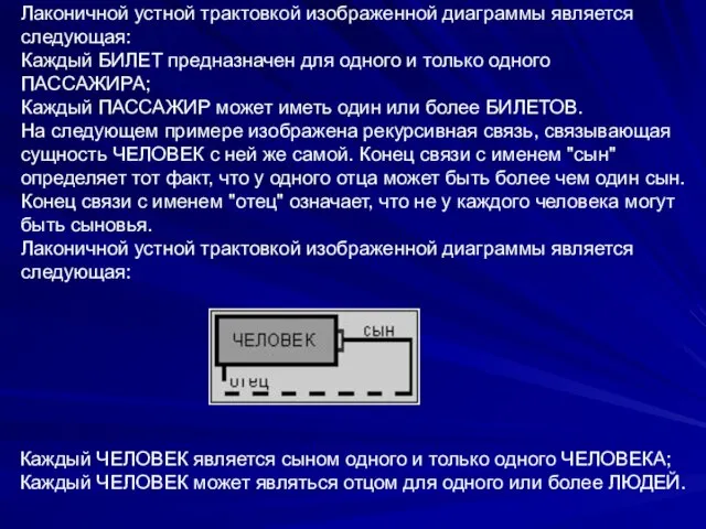 Лаконичной устной трактовкой изображенной диаграммы является следующая: Каждый БИЛЕТ предназначен для одного