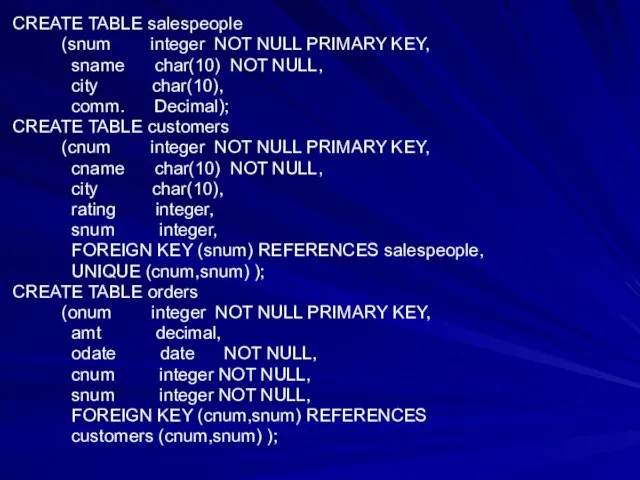 CREATE TABLE salespeople (snum integer NOT NULL PRIMARY KEY, sname char(10) NOT