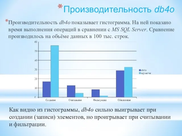 Производительность db4o Производительность db4o показывает гистограмма. На ней показано время выполнения операций