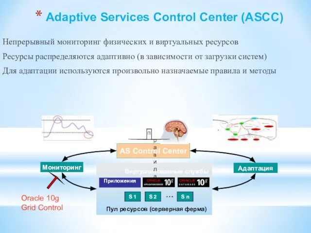 Adaptive Services Control Center (ASCC) Непрерывный мониторинг физических и виртуальных ресурсов Ресурсы