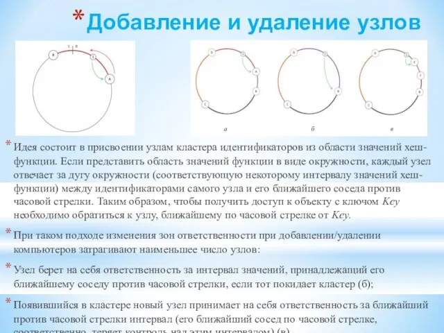 Добавление и удаление узлов Идея состоит в присвоении узлам кластера идентификаторов из