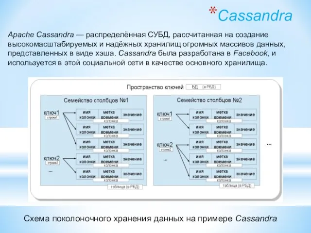 Cassandra Схема поколоночного хранения данных на примере Cassandra Apache Cassandra — распределённая