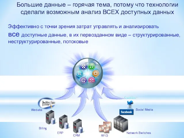 Большие данные – горячая тема, потому что технологии сделали возможным анализ ВСЕХ